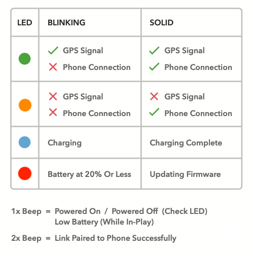 LED_Sounds_Glossary.png